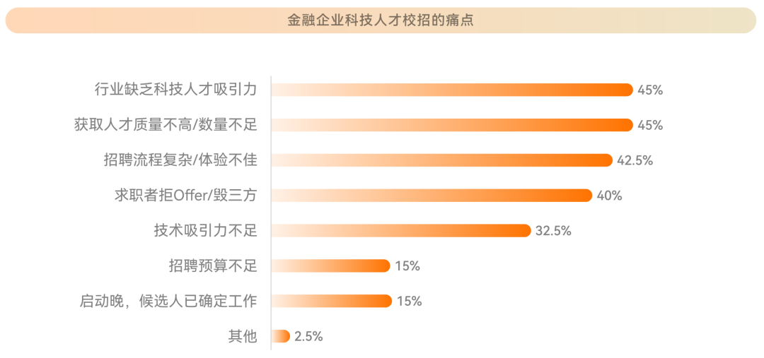 打通“金融-科技-产业”深度融合痛点难点