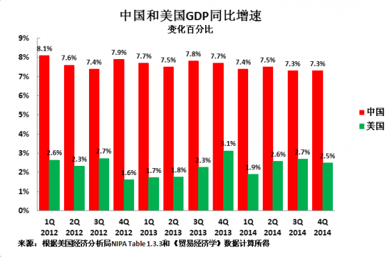 经济光明论丨IMF上调今年中国经济增长预期至5%