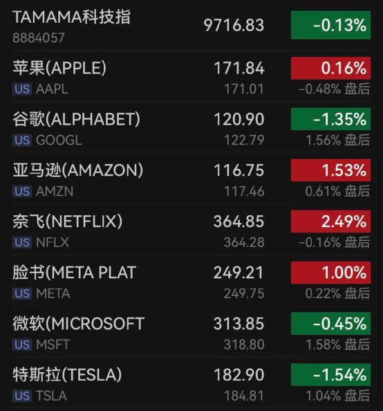 超苹果追微软 英伟达稳了吗