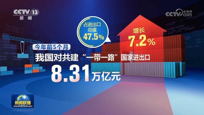 数据图解丨增速加快！前5个月我国货物贸易进出口同比增长6.3%