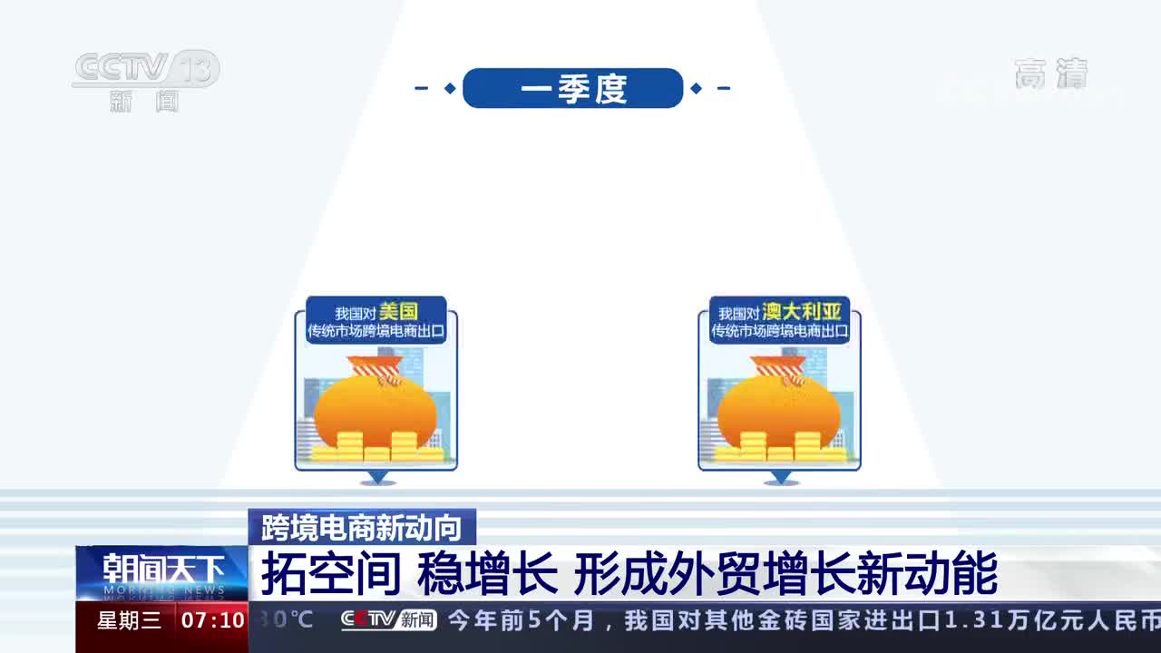 加快发展跨境电商外贸新业态 培育竞争新优势