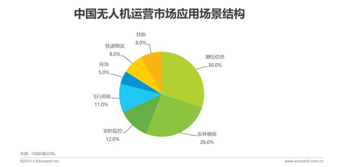 首个数据产品上市 低空经济站上“风口”