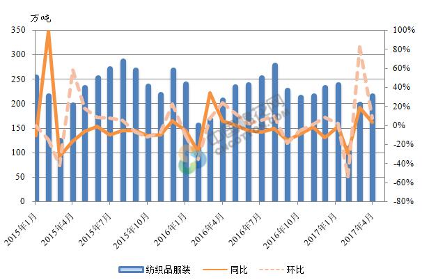 数据图解丨市场销售增速回升！1-5月社会消费品零售总额增长4.1%