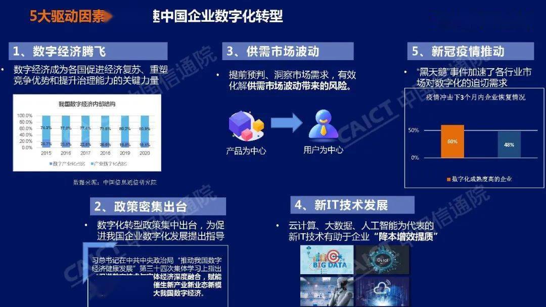 数字经济将迎来多重政策利好