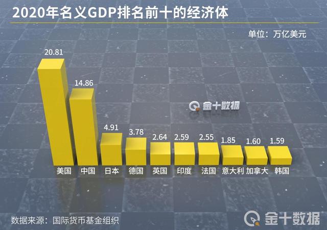 唐遥：出口仍是今年中国经济实现增速目标的关键动力