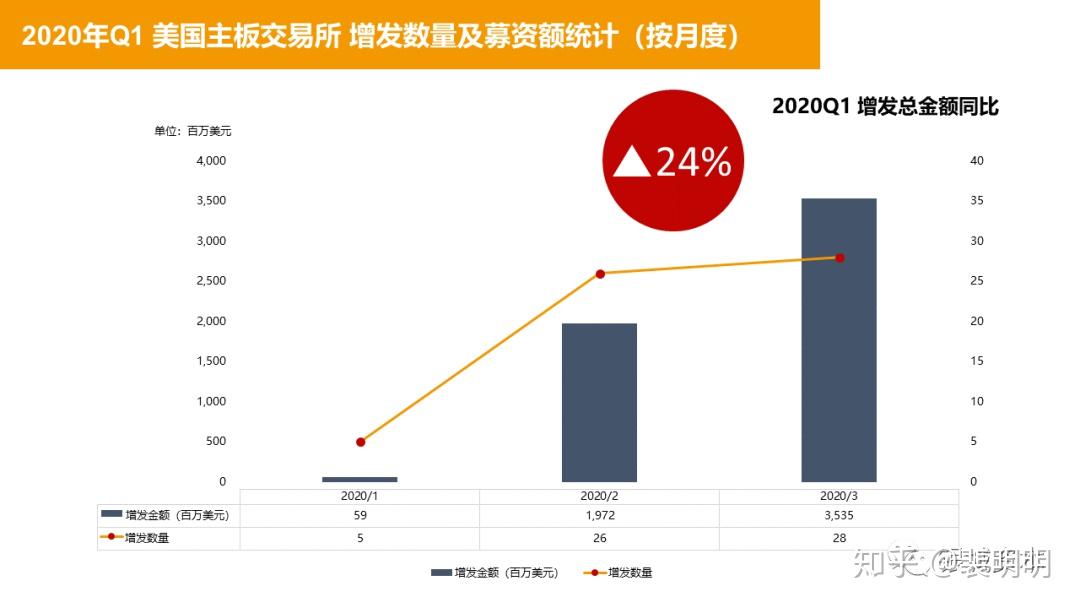 上半年中概股IPO数量和募资额均超去年同期 融资成本高等问题待解