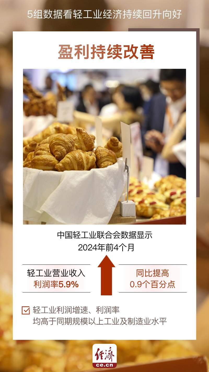 数据图解丨稳步回升！多项指标释放经济向好积极信号