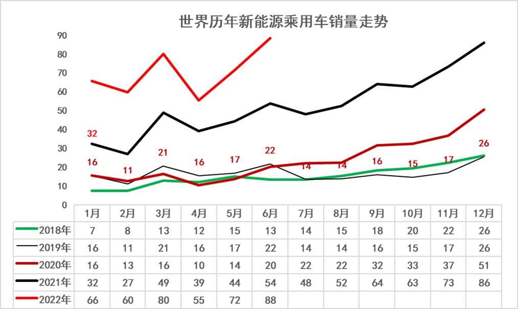 数据图解丨上半年中国新能源汽车产销量保持同比稳步增长