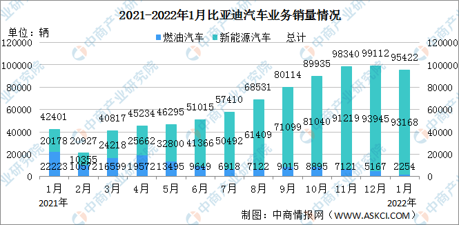 数据图解丨上半年中国新能源汽车产销量保持同比稳步增长