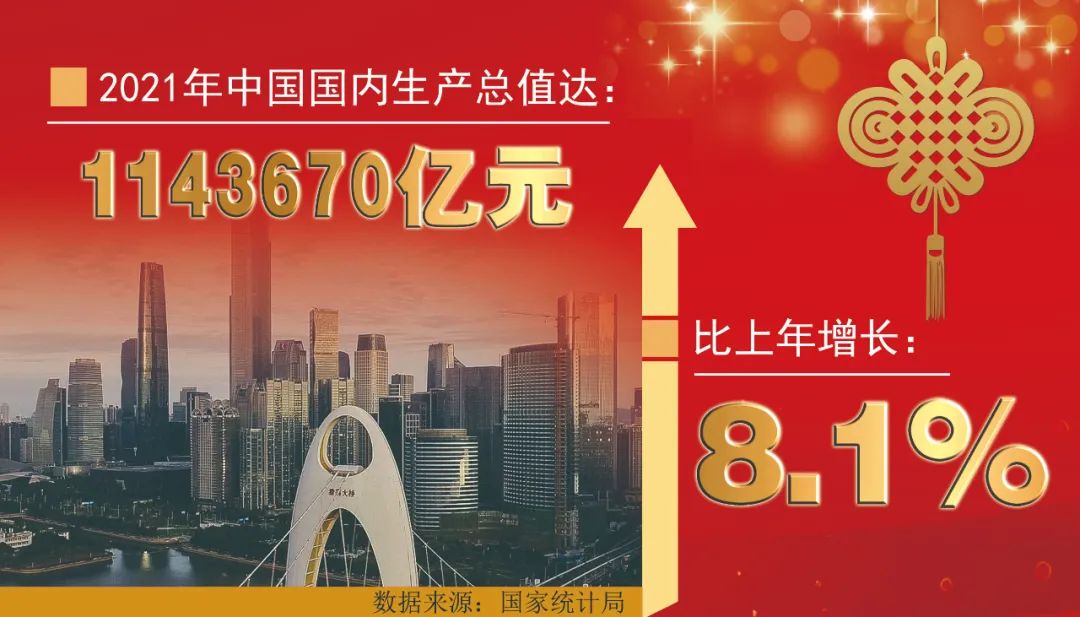 2024中国经济半年报丨上半年GDP同比增长5.0%