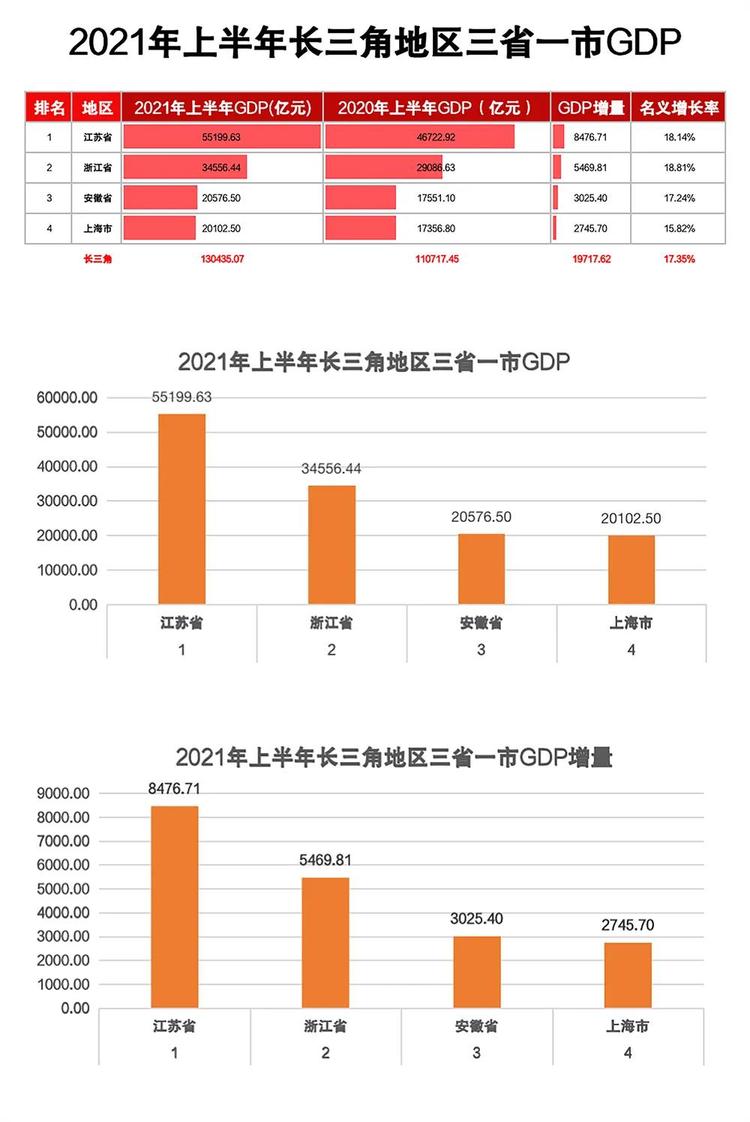 2024中国经济半年报丨上半年GDP同比增长5.0%