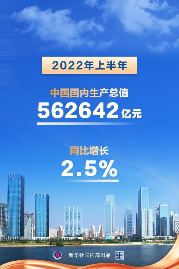 2024中国经济半年报丨上半年GDP同比增长5.0%
