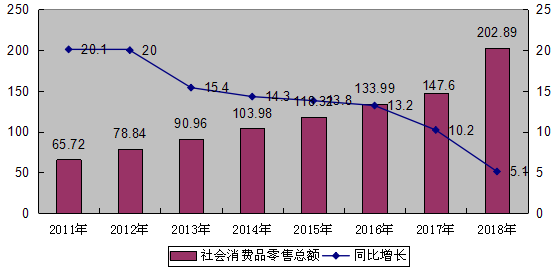 2024中国经济半年报丨消费市场规模持续扩大！上半年社会消费品零售总额同比增长3.7%