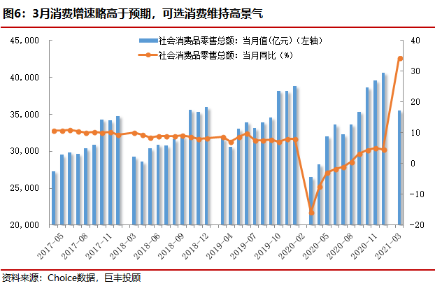 2024中国经济半年报丨消费市场规模持续扩大！上半年社会消费品零售总额同比增长3.7%