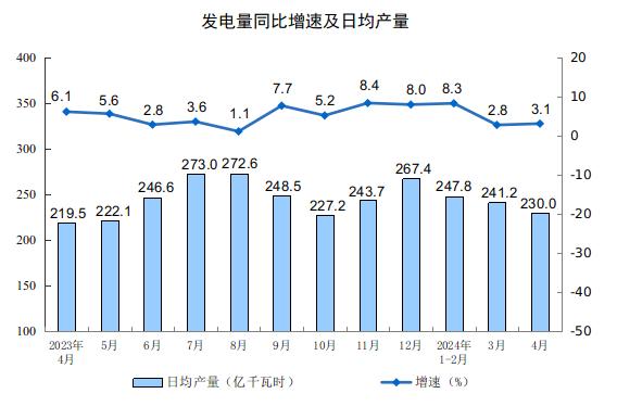 数据图解丨6月份全国规模以上工业增加值增长5.3%