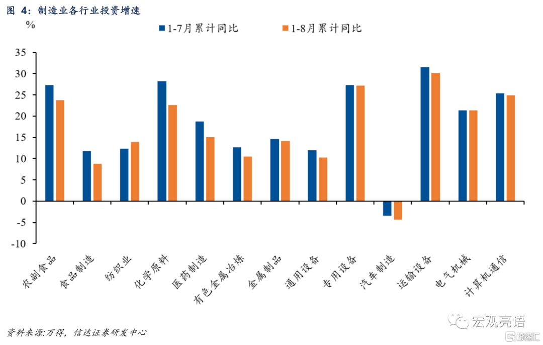 数据图解丨6月份全国规模以上工业增加值增长5.3%