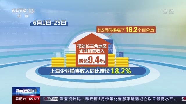 2024中国经济半年报丨上半年我国民经济延续恢复向好态势