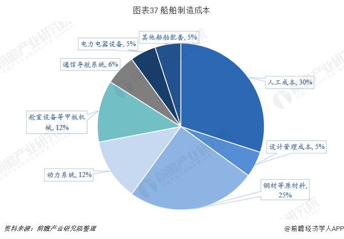 2024中国经济半年报丨上半年我国造船业三大指标同步增长