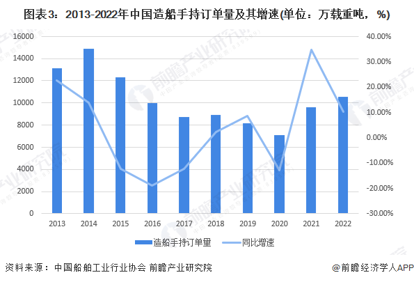 2024中国经济半年报丨上半年我国造船业三大指标同步增长