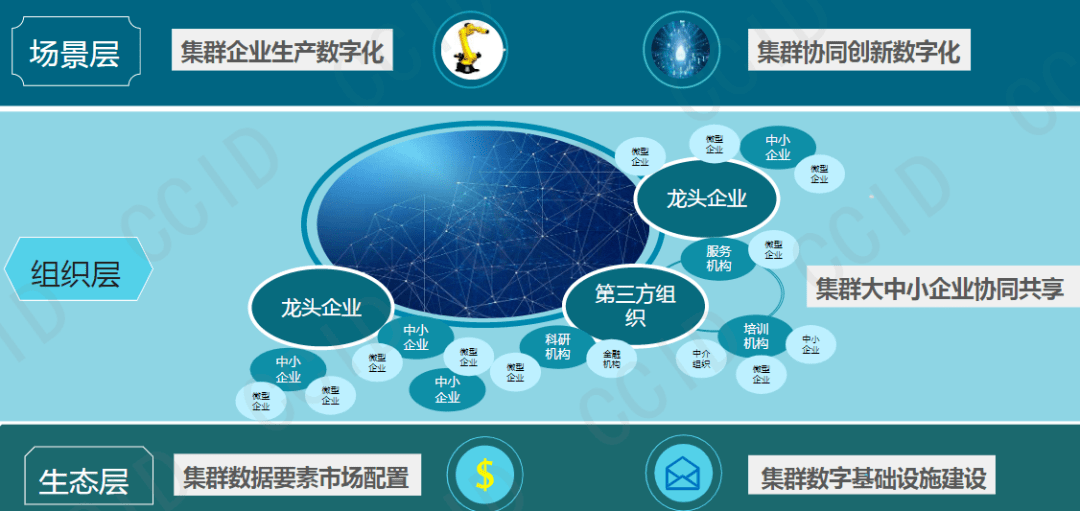 加快数字技术赋能增效 驱动制造业转型创新