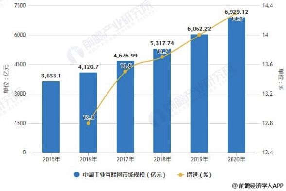 加大中小企业数字化服务供给