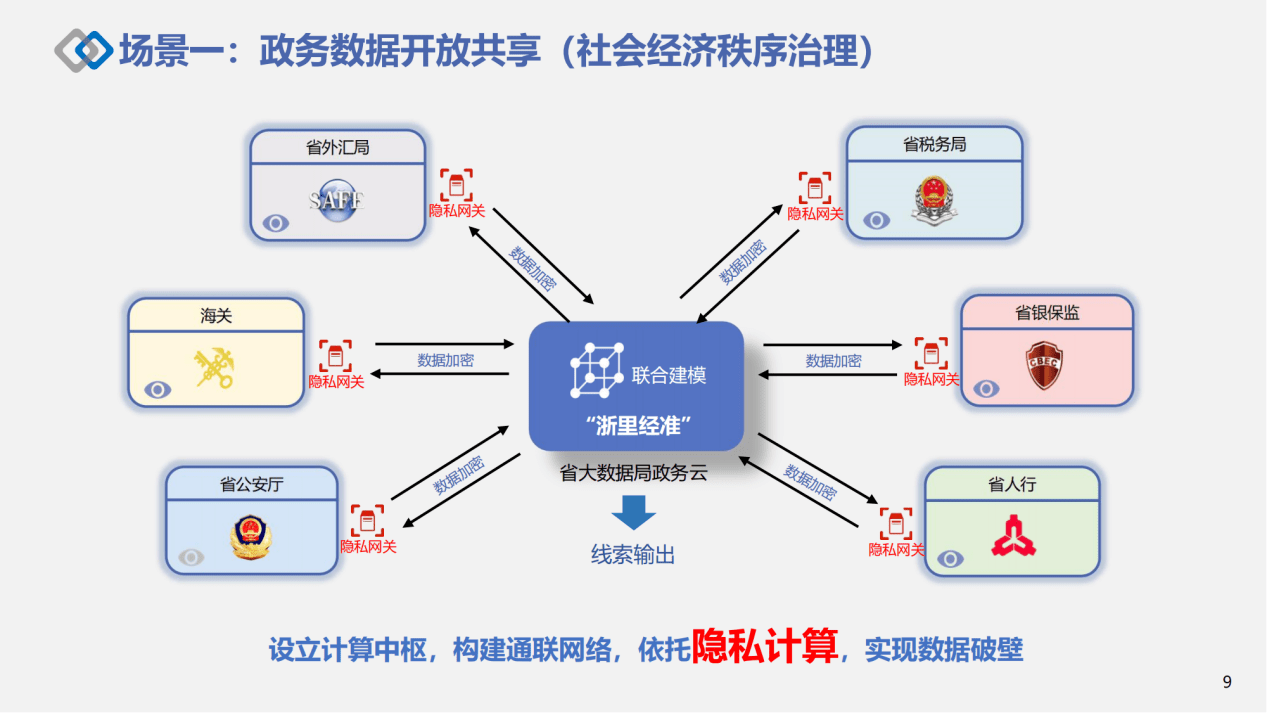 坚持推进数据要素市场化配置改革——国家数据局介绍数据领域改革进展和成效