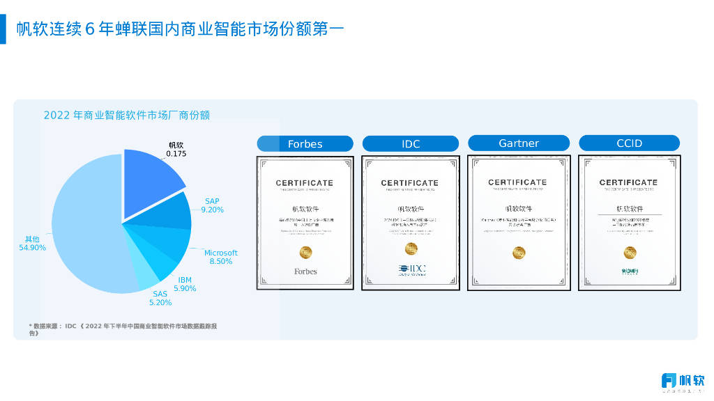 出行交易平台借助数据智能“破题”个性化服务