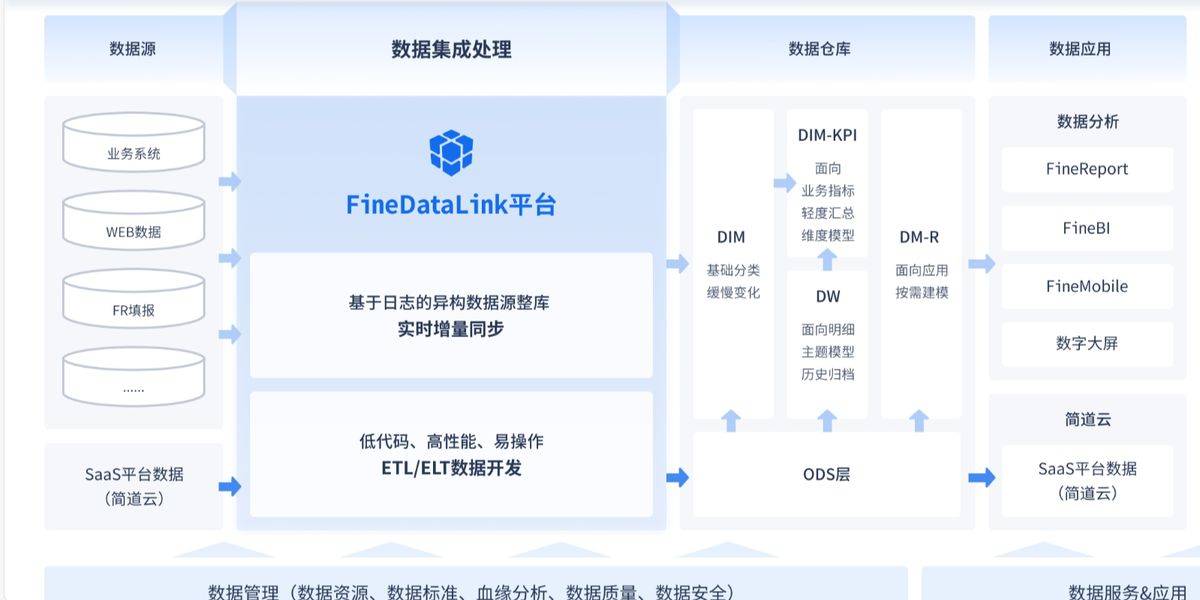 出行交易平台借助数据智能“破题”个性化服务