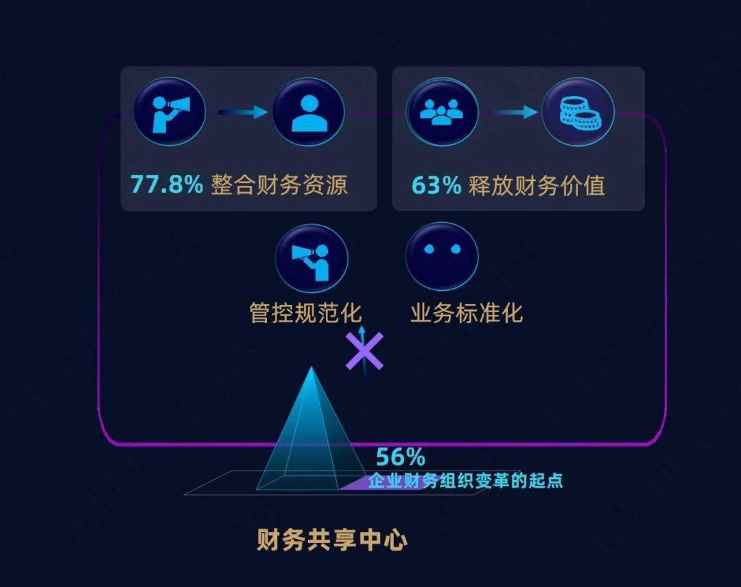 数字经济赋能构建优质高效的服务业新体系