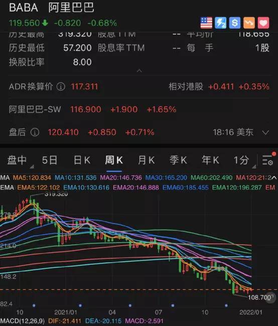 美股科技股遭遇“惊魂”7月 为何突发回调？