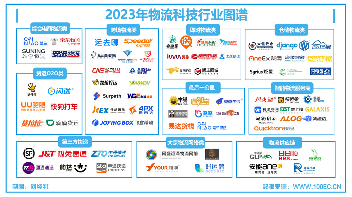 北京，请回答｜你的快递是怎么来的？一起走进智慧物流“最后一公里”！