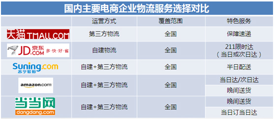 北京，请回答｜你的快递是怎么来的？一起走进智慧物流“最后一公里”！