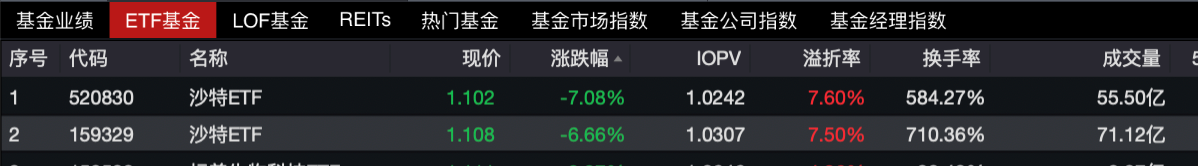 美股科技股或接棒“黑色星期一”？跨境券商通知取消夜盘交易