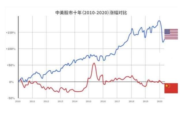 市场恐慌刺激美股继续重挫