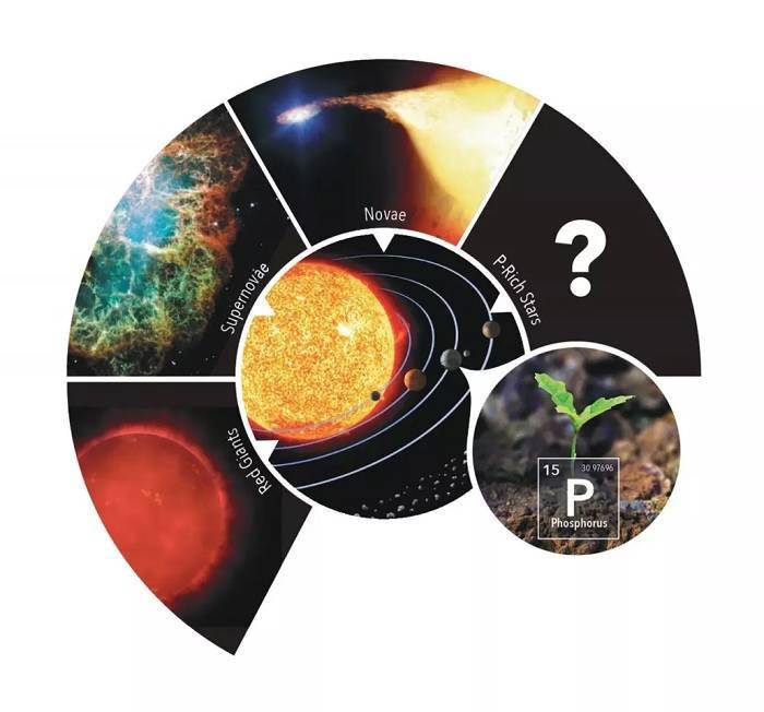郭守敬望远镜发现迄今铕元素含量最高恒星