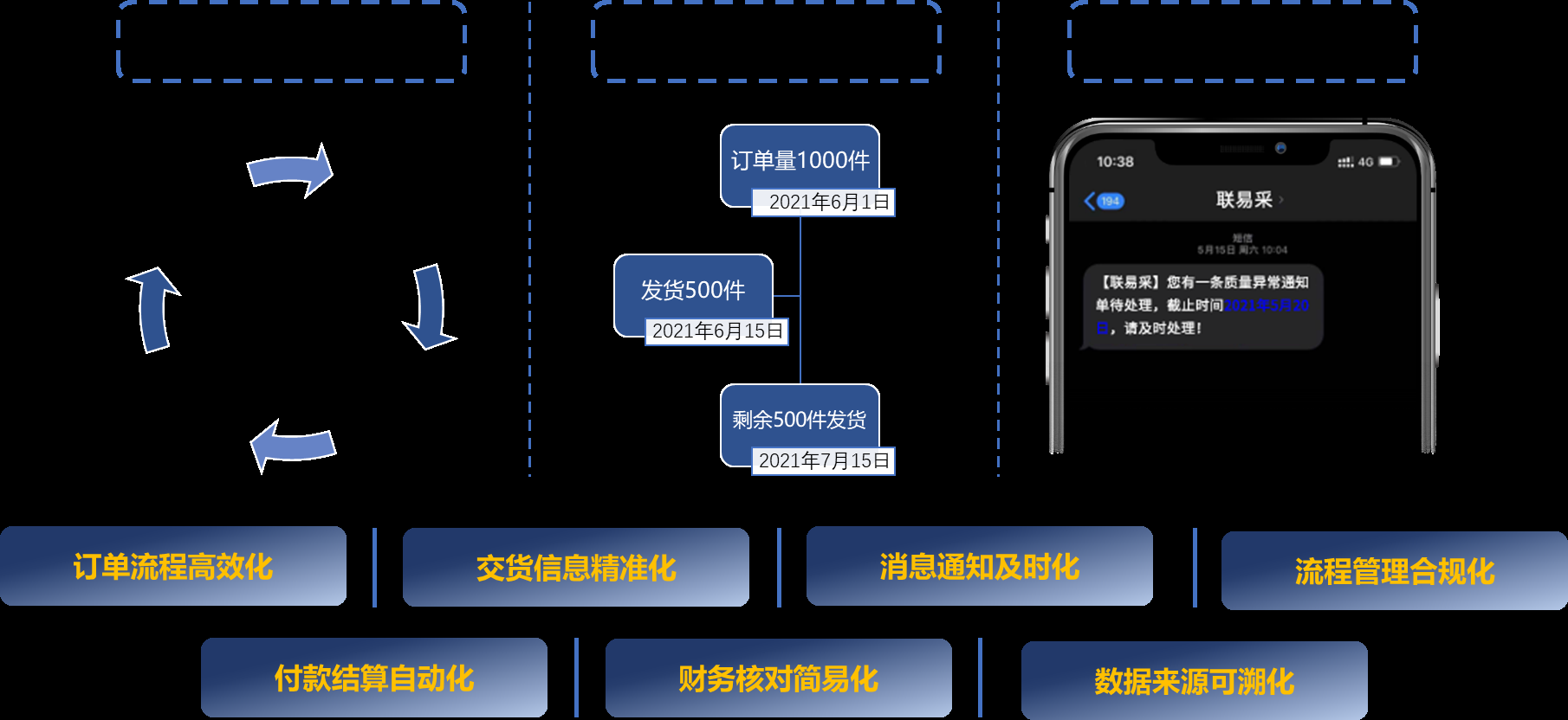 智慧城市亟待多方协同强化数字化监管