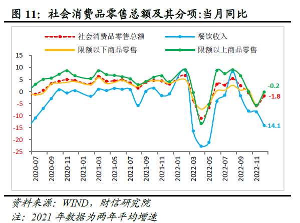 数据图解丨市场销售增速回升！1-7月社会消费品零售总额增长3.5%