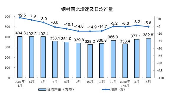 国家统计局：7月全国规上工业增加值同比增长5.1%