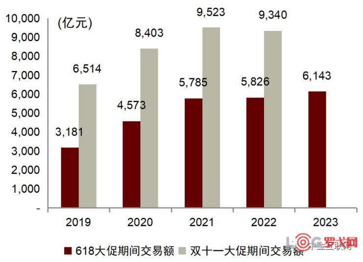 网络零售市场稳健增长