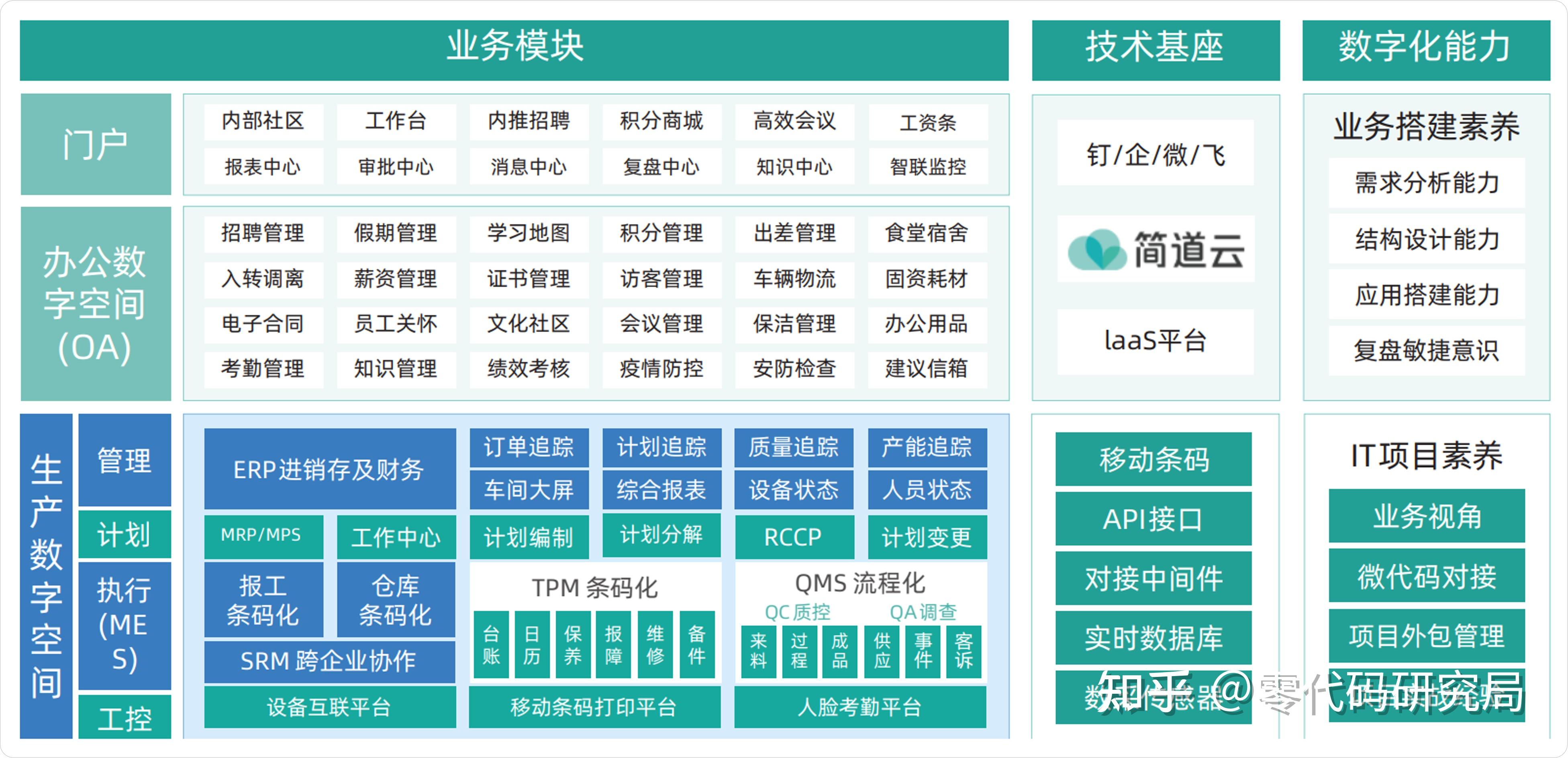 精准有效推进制造业数字化转型