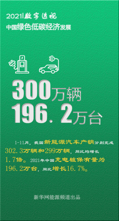 数据图解丨中国能源转型变革 为全球绿色发展注入“中国动力”