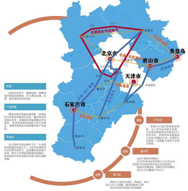 探索大兴新风貌 共鉴京津冀协同发展辉煌十年