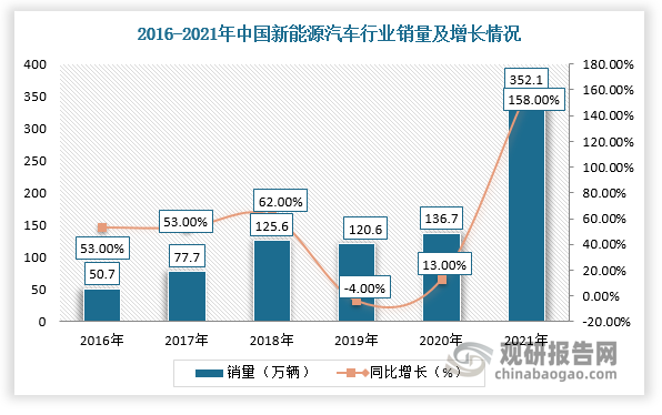 数据图解丨8月我国新能源汽车产销量同比双增长