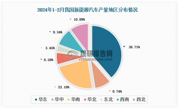 数据图解丨8月我国新能源汽车产销量同比双增长