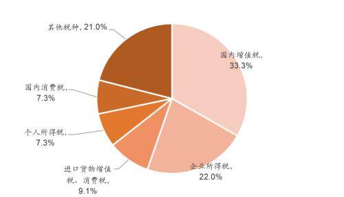 数据图解丨“两新”政策有力拉动投资增长、释放消费潜力