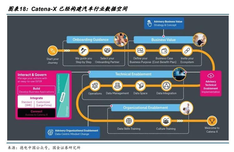 数据要素加速赋能产业升级