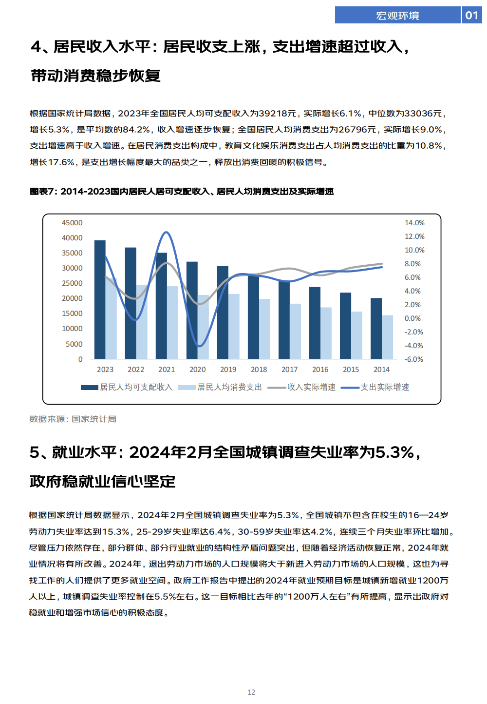 数字消费带动新消费热点