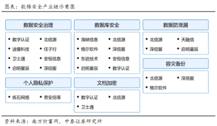 数字消费带动新消费热点