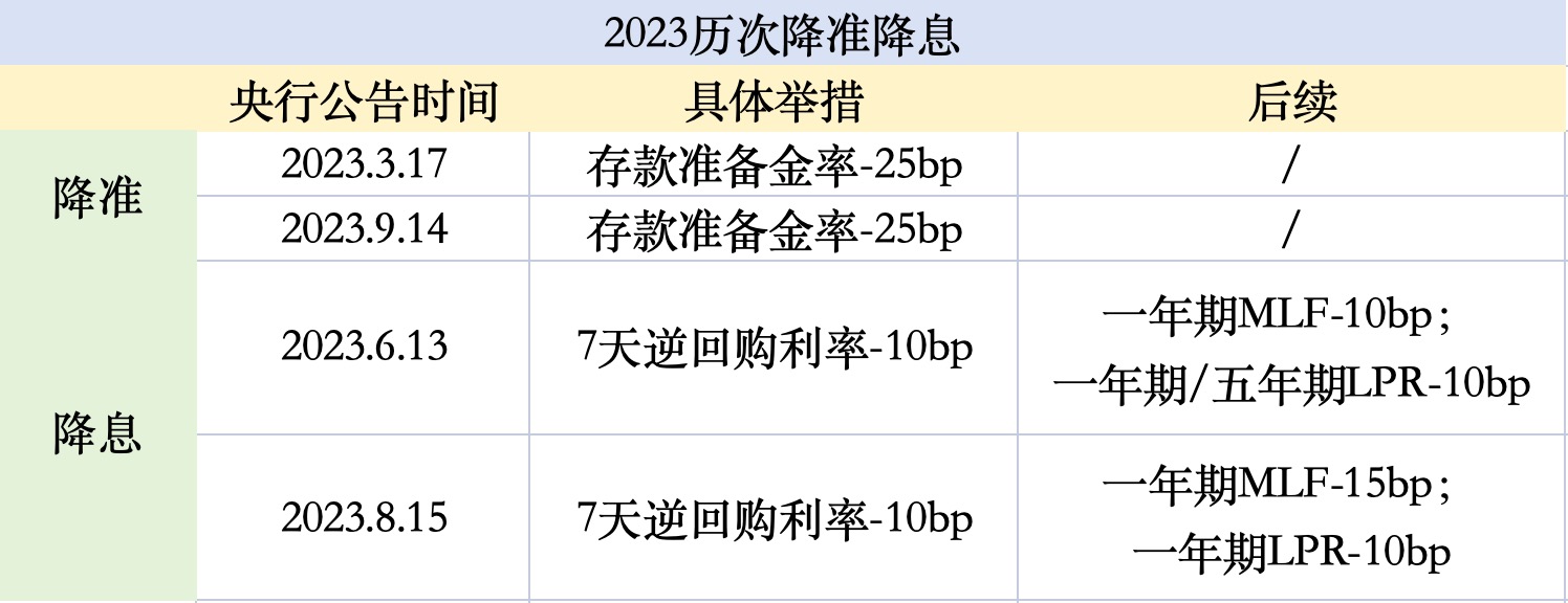 海报丨LPR年内第三次下调 1年期及5年期均降25个基点