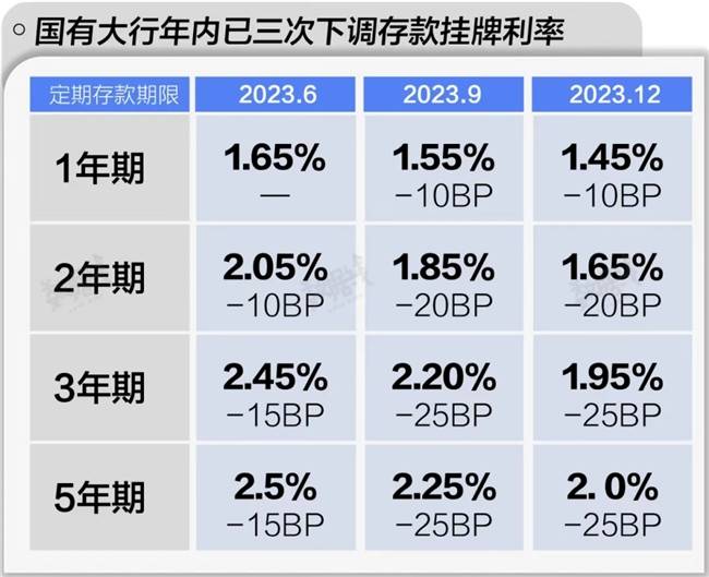 海报丨LPR年内第三次下调 1年期及5年期均降25个基点